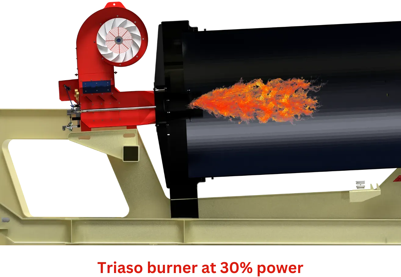 Triaso burner at 30% power