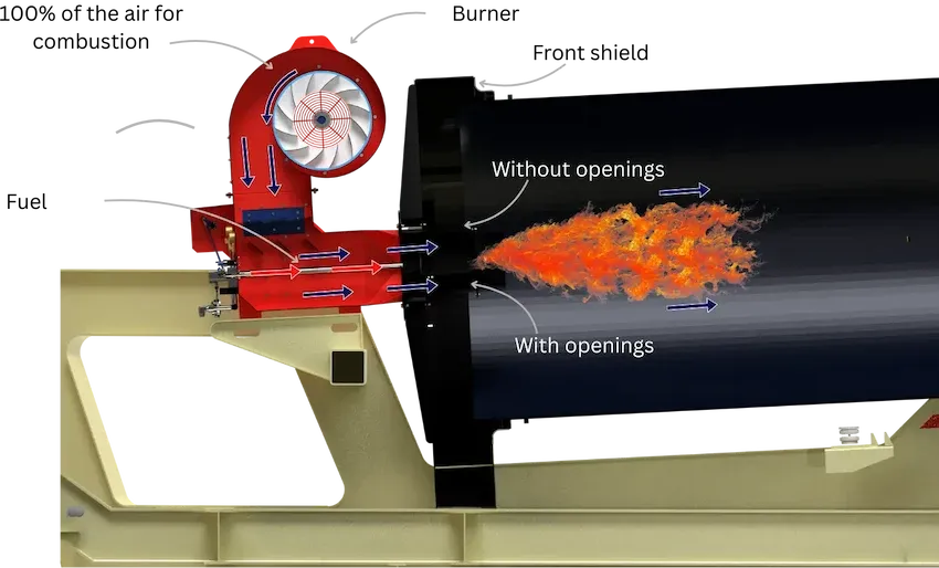Combustion process inside the system