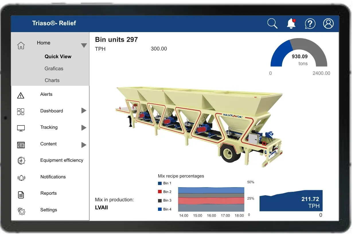 Triaso Relief system