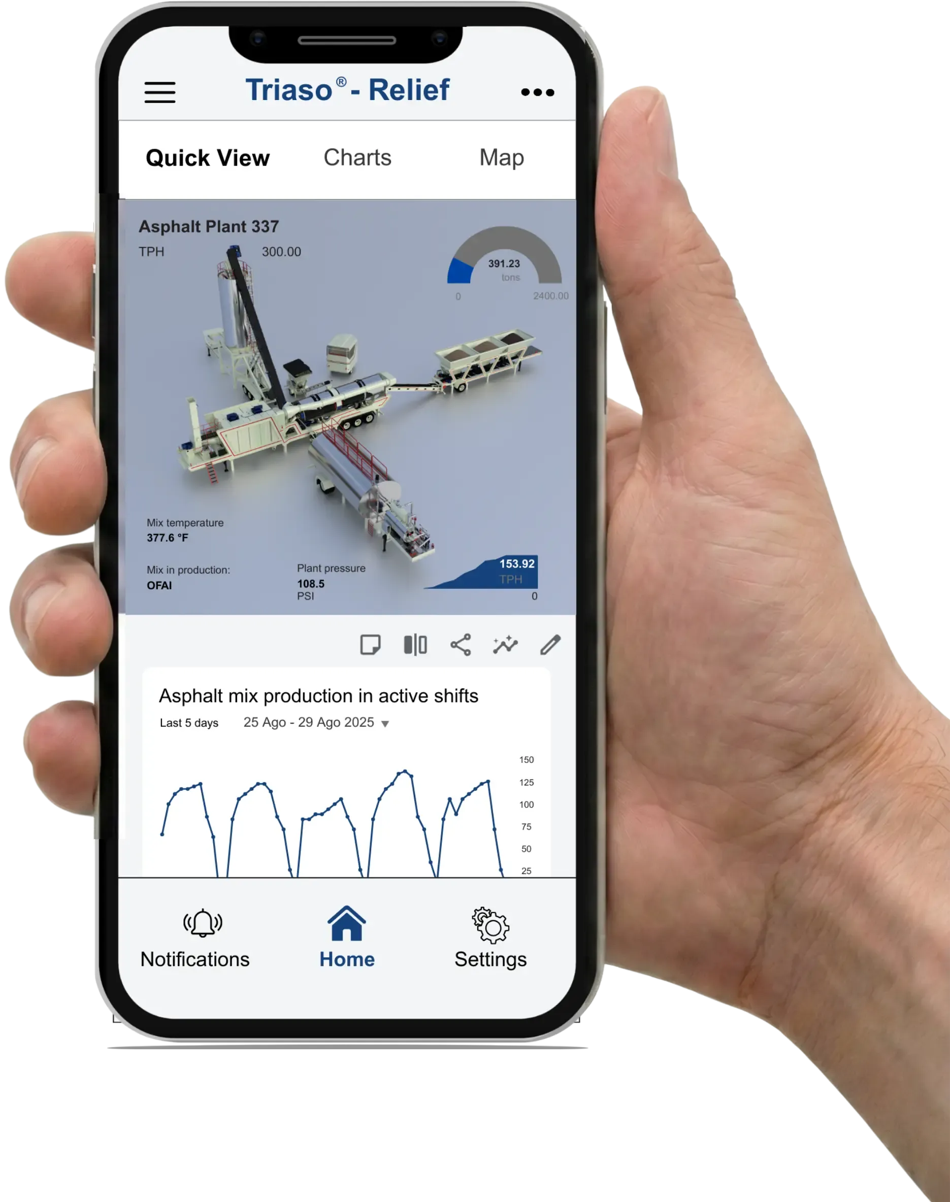 Triaso Relief system on a mobile device
