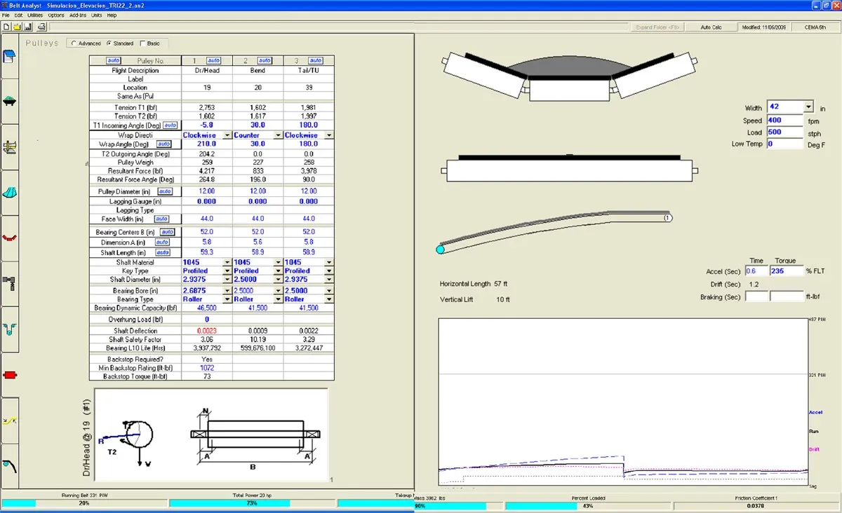 Efforts in maneuvering conveyor